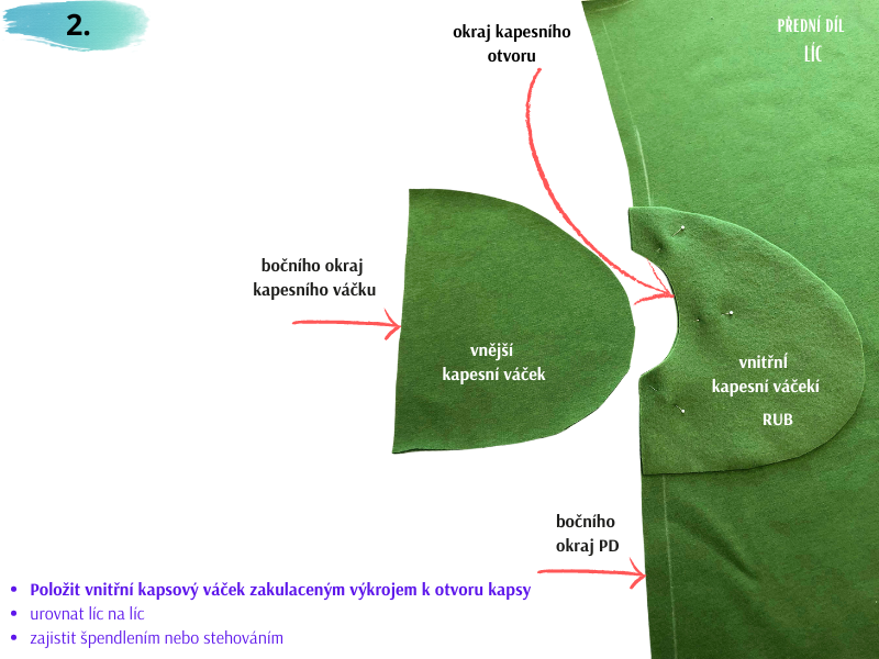 2. jak se šije kapsa